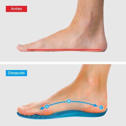 Plantillas ComfyFeet™️